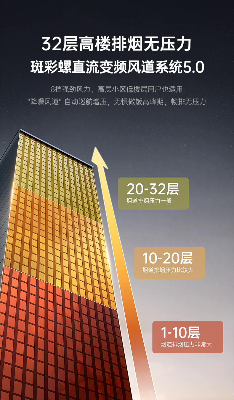 帥豐天機(jī)2蒸烤一體集成灶